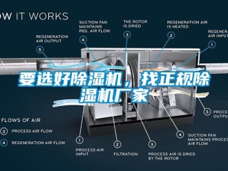 知識百科要選好除濕機(jī)，找正規(guī)除濕機(jī)廠家