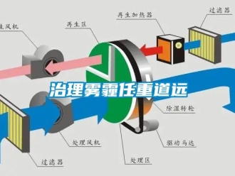 知識(shí)百科治理霧霾任重道遠(yuǎn)
