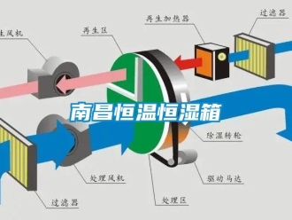 知識百科南昌恒溫恒濕箱