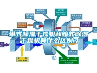 企業(yè)新聞帶式除濕干燥機(jī)和箱式除濕干燥機(jī)有什么區(qū)別？
