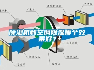 常見問題除濕機和空調(diào)除濕哪個效果好？