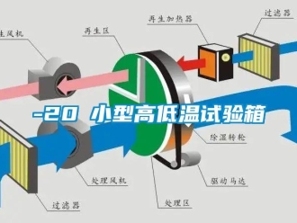 常見問題-20℃小型高低溫試驗(yàn)箱