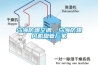 烏海防爆空調(diào)，烏海防爆風(fēng)機(jī)盤管廠家
