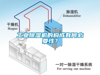 企業(yè)新聞工業(yè)除濕機的構(gòu)成有何必要性？