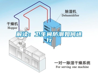 常見問題解讀：衛(wèi)生間防潮如何進行