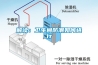 解讀：衛(wèi)生間防潮如何進(jìn)行