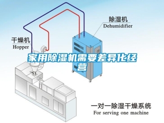 行業(yè)新聞家用除濕機(jī)需要差異化經(jīng)營