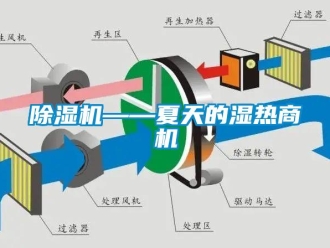 企業(yè)新聞除濕機——夏天的濕熱商機