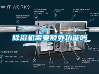 常見問題除濕機(jī)需要額外功能嗎