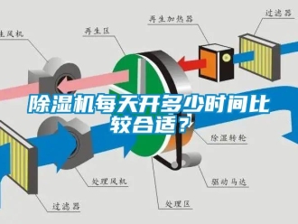 常見問(wèn)題除濕機(jī)每天開多少時(shí)間比較合適？