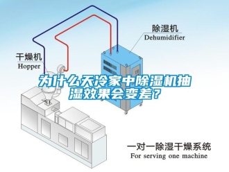 知識(shí)百科為什么天冷家中除濕機(jī)抽濕效果會(huì)變差？
