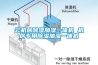 云機(jī)房除濕加濕一體機(jī) 機(jī)房專用除濕加濕一體機(jī)