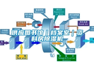 行業(yè)新聞供應圖書館｜檔案室｜資料房除濕機