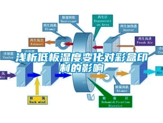 行業(yè)新聞淺析低板濕度變化對彩盒印制的影響