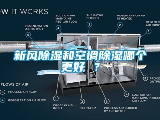 知識(shí)百科新風(fēng)除濕和空調(diào)除濕哪個(gè)更好 ？