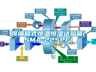 知識百科可編程式恒溫恒濕試驗(yàn)箱(SMA-225PF)