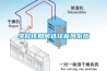學校該如何選擇新風系統(tǒng)