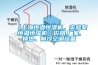 【上海恒溫恒濕機(jī)，實(shí)驗(yàn)室恒溫恒濕機(jī)】價(jià)格,廠家,換熱、制冷空調(diào)設(shè)備