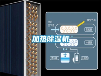 行業(yè)新聞加熱除濕機