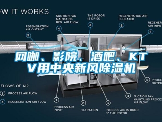知識(shí)百科網(wǎng)咖、影院、酒吧、KTV用中央新風(fēng)除濕機(jī)