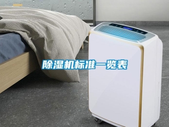 常見問(wèn)題除濕機(jī)標(biāo)準(zhǔn)一覽表