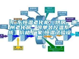 常見問題【廣東恒溫老化柜，烘房，惠州老化房，可單裝控溫系統(tǒng)】價格,廠家,恒溫試驗設(shè)備