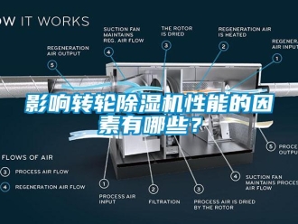 知識(shí)百科影響轉(zhuǎn)輪除濕機(jī)性能的因素有哪些？