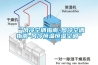 “風冷空調(diào)指南-風冷空調(diào)指南-風冷恒溫恒濕空調(diào)”