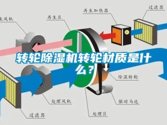 知識(shí)百科轉(zhuǎn)輪除濕機(jī)轉(zhuǎn)輪材質(zhì)是什么？