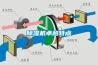 除濕機(jī)卓越特點