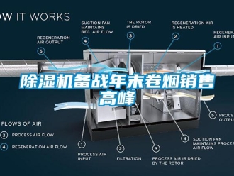 常見(jiàn)問(wèn)題除濕機(jī)備戰(zhàn)年末卷煙銷(xiāo)售高峰