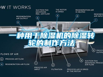常見問(wèn)題一種用于除濕機(jī)的除濕轉(zhuǎn)輪的制作方法