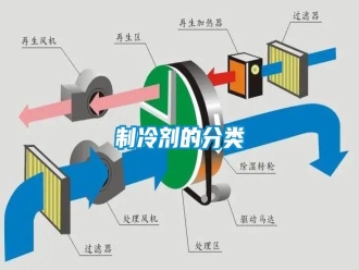 知識百科制冷劑的分類