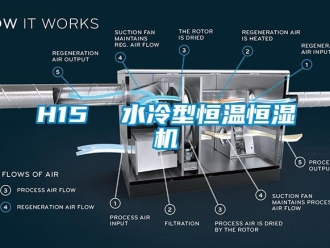 常見問題H15  水冷型恒溫恒濕機(jī)