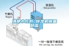 清明小長假 除濕機銷量翻番