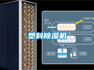 知識百科塑料除濕機(jī)