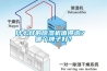 什么樣的除濕機(jī)值得選？ 哪個(gè)牌子好？
