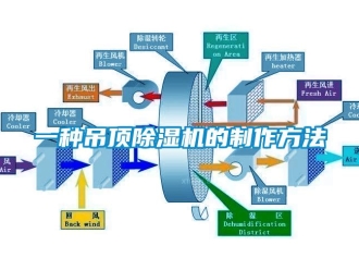 行業(yè)新聞一種吊頂除濕機(jī)的制作方法
