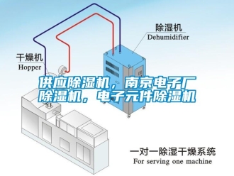 行業(yè)新聞供應(yīng)除濕機(jī)，南京電子廠除濕機(jī)，電子元件除濕機(jī)