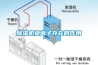 除濕機負離子存在的作用