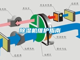 企業(yè)新聞除濕機維護指南