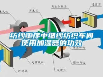 企業(yè)新聞紡紗工序中細紗紡織車間使用加濕器的功效