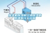 除濕機除濕和空調(diào)除濕的原理有什么區(qū)別