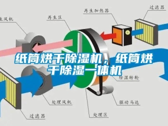 知識(shí)百科紙筒烘干除濕機(jī)，紙筒烘干除濕一體機(jī)