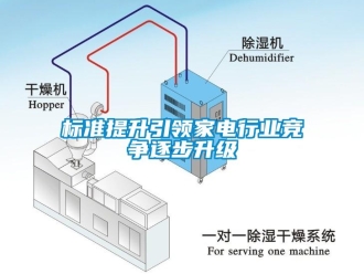 常見問題標(biāo)準(zhǔn)提升引領(lǐng)家電行業(yè)競爭逐步升級