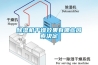 除濕機干燥效果有哪些因素決定