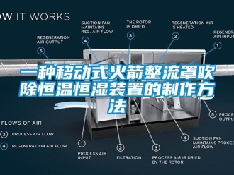 知識百科一種移動式火箭整流罩吹除恒溫恒濕裝置的制作方法