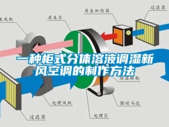 企業(yè)新聞一種柜式分體溶液調(diào)濕新風空調(diào)的制作方法