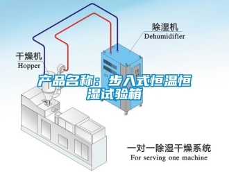 知識百科產(chǎn)品名稱：步入式恒溫恒濕試驗箱