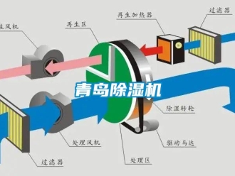 行業(yè)新聞青島除濕機(jī)